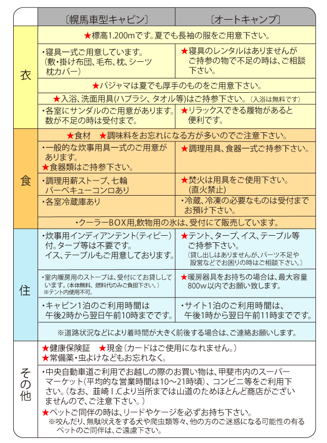 お出かけ前に - ノースランド キャンパーズ ビレッジ