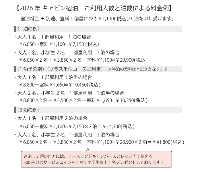 2026�N �L���r���h���@�����p�l���Ɣ����ɂ�闿����